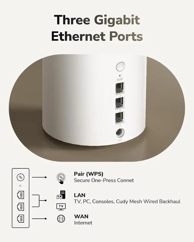Alt view image 6 of 7 - Cudy Dual Band BE3600 WiFi 7 Wi-Fi Mesh System, 3.6 Gbps 160 Mhz, Coverage up to 4,800 Sq.ft, 3 Gigabit Ports, Multi-VPN Compatible, Cudy APP Control(M3600 2-Pack)