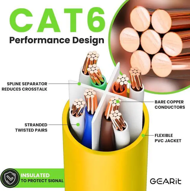 Alt view image 3 of 7 - GearIT Cat 6 Ethernet Cable (20-Pack 5 Feet) Cat6 Network Patch, 10Gbps, RJ45, Snagless Cord, Gold-Plated Connectors, Internet for PC, TV, Tablet, Router, Printer, Servers, IT Data Center - Yellow