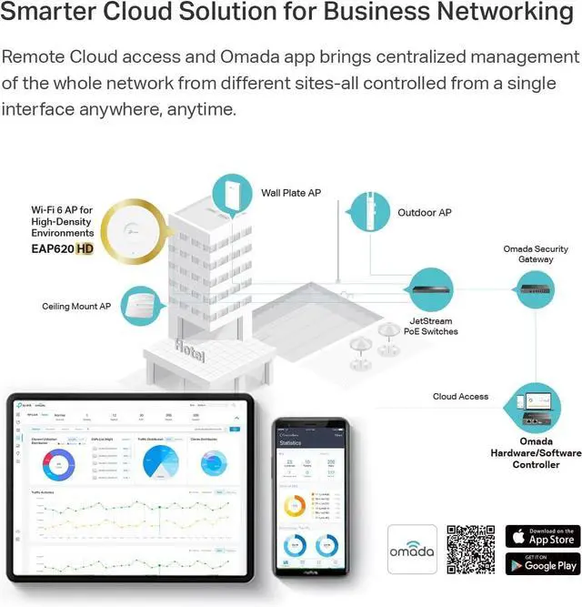 Alt view image 6 of 6 - TP-Link EAP620 HD | Omada WiFi 6 AX1800 Wireless Gigabit Access Point for High-Density Deployment | OFDMA, Mesh, Seamless Roaming, MU-MIMO | Support Omada SDN | Cloud Access & Omada App | PoE+ Powered