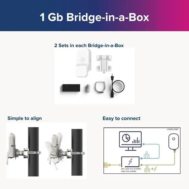 Alt view image 2 of 7 - Cambium Networks 60 GHz Bridge in a Box 1 Gb- Extend Internet Connectivity Up to 500 Feet (150 Meters)- 1 Gbps Throughput- LAN Extension- Backhaul Outdoor/Remote Wi-Fi Hotspots-(US cord)- C600510C001A