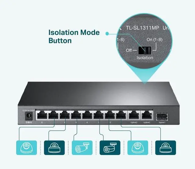 Alt view image 5 of 6 - TP-Link TL-SL1311MP 8 Port 10/100Mbps Fast Ethernet PoE Switch 8 PoE+ Ports 124W, w/ 2 Uplink Gigabit Ports + 1 SFP Port PoE Recovery Extend & Isolation Mode