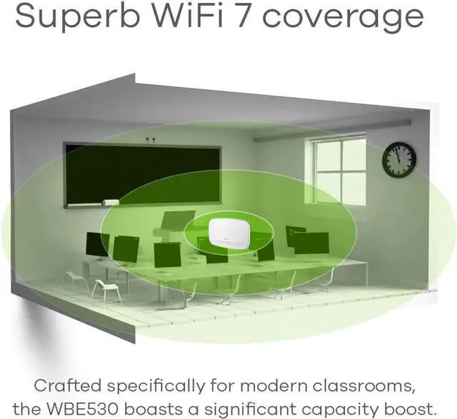 Alt view image 4 of 6 - Zyxel WiFI 7 Wireless MultiGig Pro Access Point | 2 x 2.5Gb Ethernet | Tri-Band Operation | Mesh and PTP Bridge | Cloud, App, Direct or Controller Management | POE+ | 1 Yr Nebula Pro | WBE530