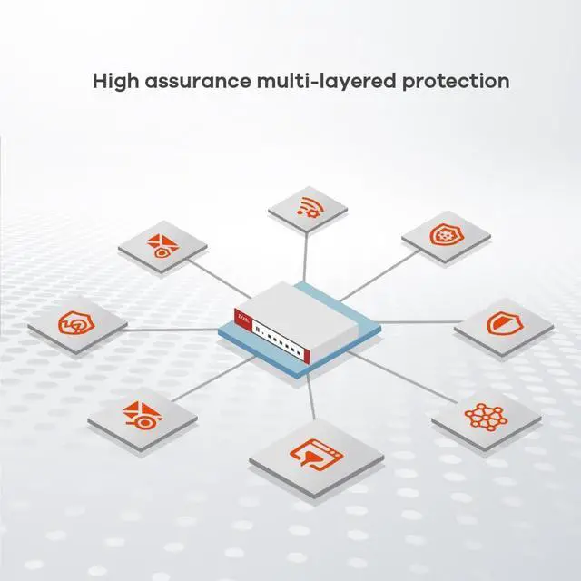 Alt view image 6 of 7 - Zyxel USGFLEX200H ZyWALL High Speed Cyber Security Firewall | 1-Year UTM Security Pack | 2X Multi-Gig 2.5G | VPN | Business Class | Up to 100 Users | Nebula Cloud Option