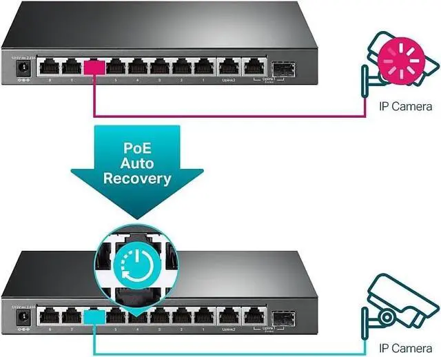 Alt view image 4 of 6 - TP-Link TL-SG1210MPE | 8 Port Gigabit PoE Switch | Easy Smart Managed | 8 PoE+ Ports @123W, w/ 2 Uplink Gigabit Ports + 1 Combo SFP Slot | 3 Year Manufacturer Warranty | QoS, Vlan, IGMP & LAG