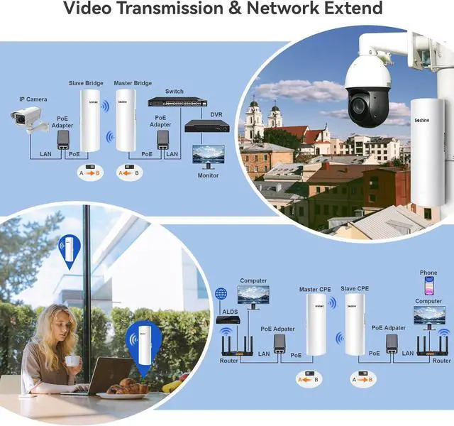 Alt view image 2 of 7 - Soshine Wireless Bridge with Mounts - 300Mbps 5.8G,Point to Point Wireless Bridge Outdoor to Shop Barn Garage Building, 3KM Long Distance,Plug and Play,2 RJ45 LAN Port,24V PoE Injector,2Pack