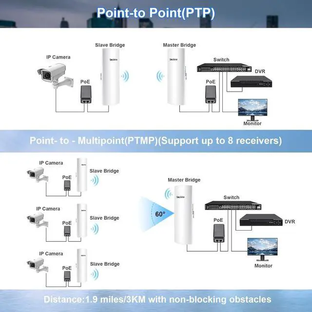 Alt view image 3 of 7 - Soshine Wireless Bridge with Mounts - 300Mbps 5.8G,Point to Point Wireless Bridge Outdoor to Shop Barn Garage Building, 3KM Long Distance,Plug and Play,2 RJ45 LAN Port,24V PoE Injector,2Pack