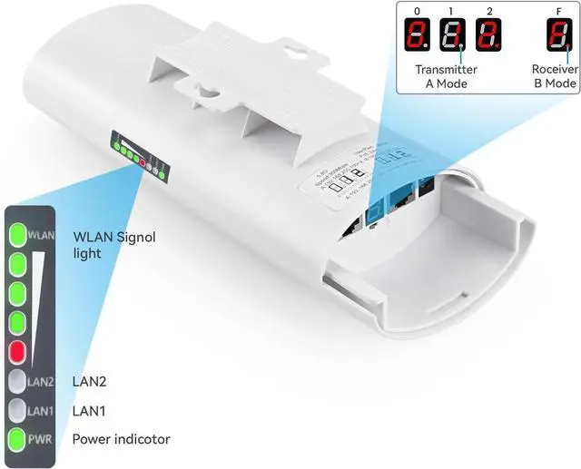 Alt view image 5 of 7 - Soshine Wireless Bridge with Mounts - 300Mbps 5.8G,Point to Point Wireless Bridge Outdoor to Shop Barn Garage Building, 3KM Long Distance,Plug and Play,2 RJ45 LAN Port,24V PoE Injector,2Pack