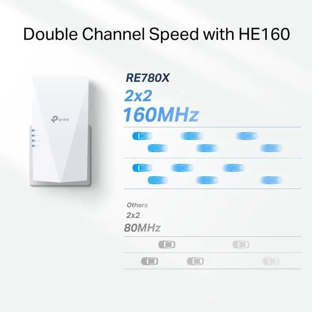 Alt view image 4 of 6 - TP-Link RE780X AX3000X WiFi 6 WLAN Amplifier Repeater (Dual-Band 2402 MBit/s 5 GHz + 574 MBit/s 2.4 GHz, MU-MIMO, Gigabit Port, Compatible with All WLAN Routers)