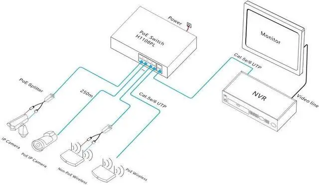 Main image of 10-Port PoE Switch IEEE802.3af/at PoE Standard 10/100Mbps RJ45 Ports Unmanaged Port 1-8 Support 10M/250 Meters Transmission, Power Over Network Cable for IP Camera POE Terminal Equipment