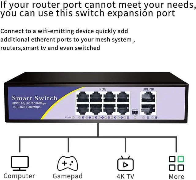 Alt view image 5 of 7 - KuWFi Bundle of Goods WiFi 6 Wireless AP Router and 8-Port Gigabit PoE Ethernet Switch