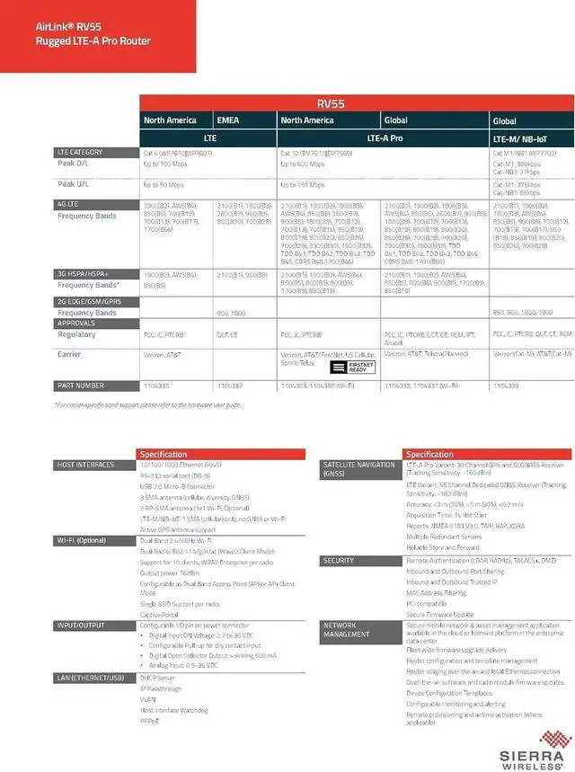 Alt view image 3 of 5 - Sierra Wireless Airlink RV55 LTE Includes 1-Year AirLink Complete (LTE CAT4-1104335)