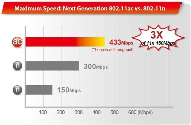 Alt view image 3 of 7 - Edimax EW-7208APC, AC750 Multi-Function Dual-Band Access Point/Range Extender