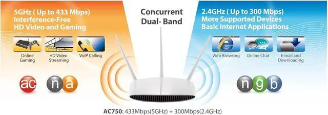 Alt view image 2 of 7 - Edimax EW-7208APC, AC750 Multi-Function Dual-Band Access Point/Range Extender