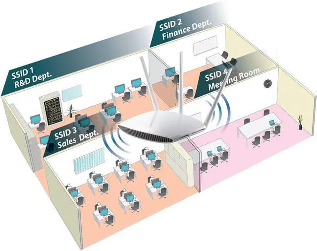 Alt view image 5 of 7 - Edimax EW-7208APC, AC750 Multi-Function Dual-Band Access Point/Range Extender