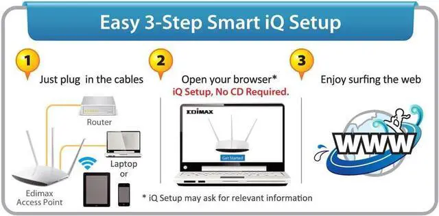 Alt view image 6 of 7 - Edimax EW-7208APC, AC750 Multi-Function Dual-Band Access Point/Range Extender