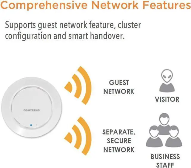Alt view image 7 of 7 - Comtrend 400Mw High Power AC1200 Poe Ceiling Mount Access Point WAP-EN1200C