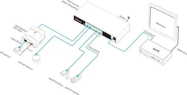 Alt view image 4 of 4 - Unmanaged Gigabit uplink 18-Port AI PoE Switch, Support Watchdog Function Wireless APs - IEEE802.3af/at, Uplink RJ45 Port, Ethernet Network Switch for IP Cameras,VoIP Phones, Wide Temperature Range