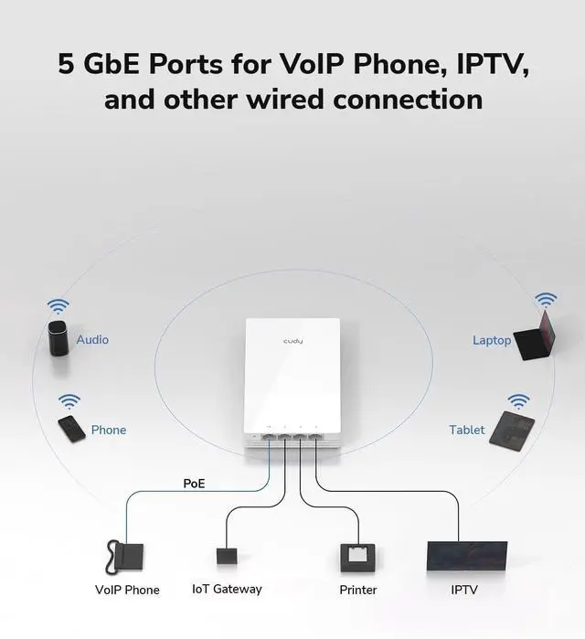 Alt view image 3 of 7 - Cudy AP3000 Wall WiFi 6 AX3000 Wall Plate Wireless Gigabit Access Point, Support OFDMA, MU-MIMO, PoE Powered, Cudy App Control or Web Configuration