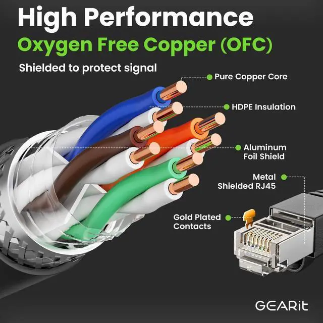 Alt view image 4 of 7 - GEARit Cat6 Outdoor Ethernet Cable (100ft) 23AWG Pure Copper, FTP, LLDPE, Waterproof, Direct Burial, In-Ground, UV Resistant, POE, Network, LAN, Internet, Cat 6, Cat6 Cable - 100 Feet