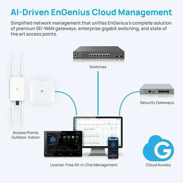 Alt view image 4 of 7 - EnGenius Cloud Managed ECW160 11ac Wave 2 2x2 Outdoor Access Point