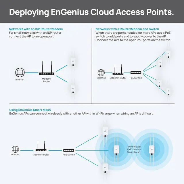 Alt view image 5 of 7 - EnGenius Cloud Managed ECW160 11ac Wave 2 2x2 Outdoor Access Point