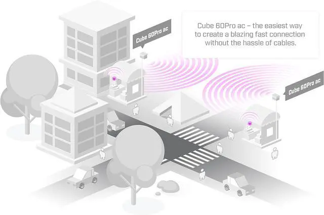 Alt view image 4 of 4 - Mikrotik Wireless Wire Cube Pro kit (CubeG-5ac60aypair-US) of Two Cube 60Pro ac (802.11ay 60 GHz) Devices US Version