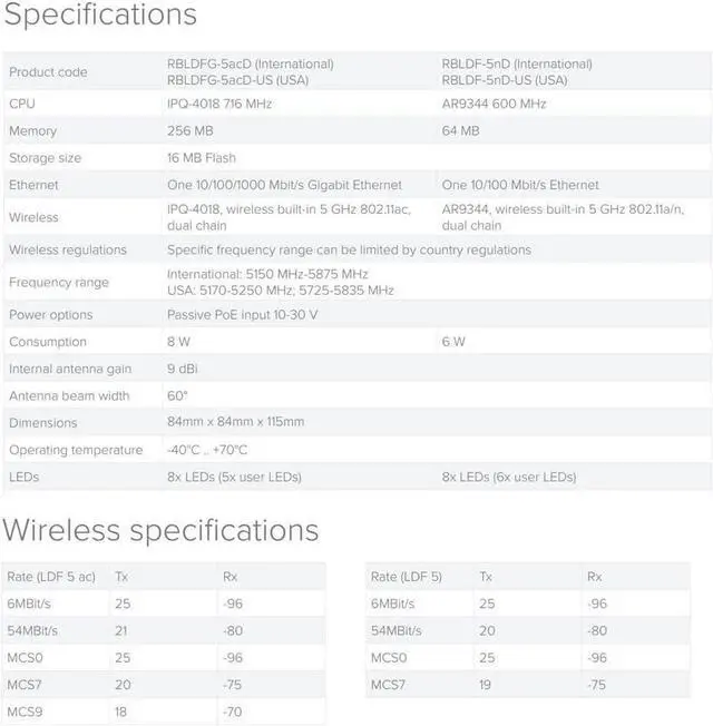 Alt view image 7 of 7 - Mikrotik LDF 5 ac RBLDFG-5acD Outdoor Wireless System with a Built in Antenna Dual Chain 5GHz System with Gigabit Ethernet and 802.11ac Support
