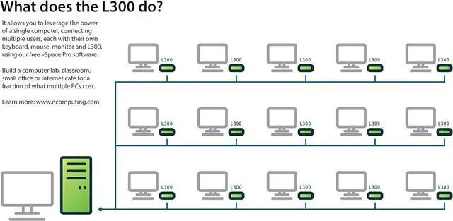 Alt view image 3 of 3 - NComputing L300 Ethernet Virtual Desktop with vSpace