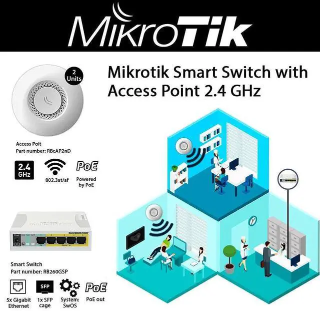 Alt view image 2 of 2 - Mikrotik RB260GSP switch PoE injector, Gigabit + RBcAP2nD Access Point PoE (x2)