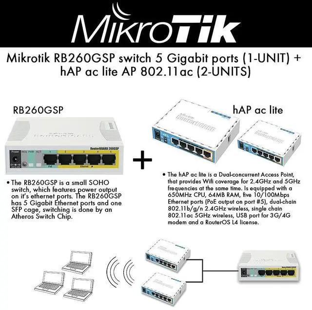 Alt view image 2 of 2 - Mikrotik RB260GSP switch 5 Gigabit ports + hAP ac lite AP 802.11ac (2-UNITS)