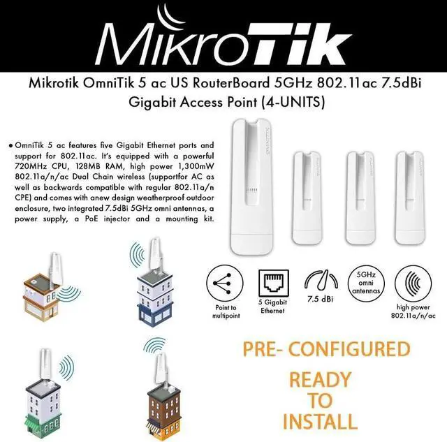 Alt view image 2 of 2 - Mikrotik OmniTik 5 ac US Version PRE-CONFIGURED RouterBoard 5GHz 802.11ac 7.5dBi Gigabit Ethernet ports for 802.11ac Access Point (4-UNITS)