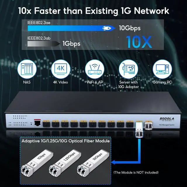 Alt view image 3 of 7 - 12 Port 10G SFP+ Smart Switch| L2/L3+ Smart Managed | DoS Attack Prevention | IPv6 | Static Routing | L2/L3QoS, IGMP & LAG | Limited Lifetime Protection Managed Ethernet Switch