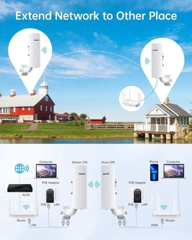 Alt view image 3 of 7 - UeeVii CPE450 Wireless Bridge and WR3000K WiFi Router Kit, 5.8G 3KM Point to Point Wireless Bridge Outdoor to Shop Barn Garage Building Network Kit Solution, Outdoor WiFi Bridge(2PCS), Plug and Play