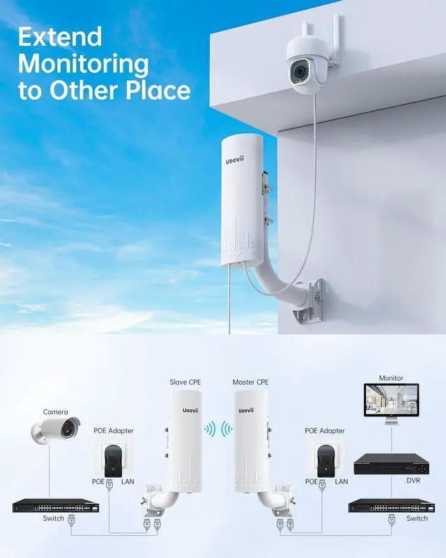 Alt view image 4 of 7 - UeeVii CPE450 Wireless Bridge and WR3000K WiFi Router Kit, 5.8G 3KM Point to Point Wireless Bridge Outdoor to Shop Barn Garage Building Network Kit Solution, Outdoor WiFi Bridge(2PCS), Plug and Play