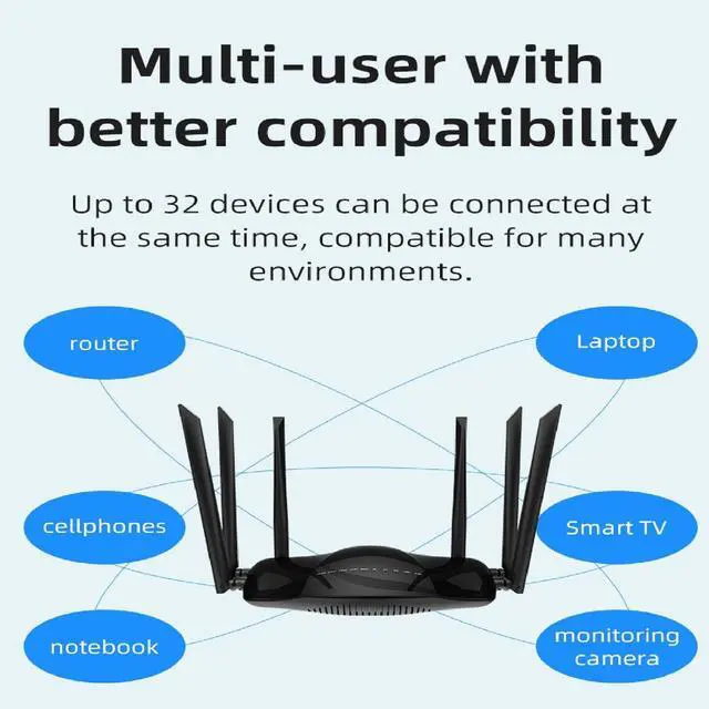 Alt view image 6 of 7 - Dual Band 4G LTE Router with SIM Card Slot Unlocked Modem, 1200Mbps Mobile Hotspot Support AT&T and T-Mobile, 6-Antenna Wireless Wi-Fi Router