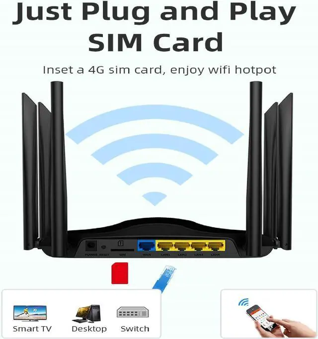 Alt view image 4 of 7 - Dual Band 4G LTE Router with SIM Card Slot Unlocked Modem, 1200Mbps Mobile Hotspot Support AT&T and T-Mobile, 6-Antenna Wireless Wi-Fi Router