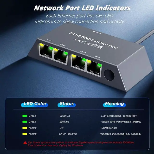 Alt view image 5 of 7 - Multi Ports Starlink Gen 3/ Starlink Mini Ethernet Adapter for Wired External Network, 4 Ports Starlink Ethernet Adapter 1 to 4 [4 Devices Networked Simultaneously] - Up to 1 Gbps