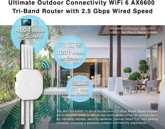 Alt view image 2 of 7 - BROWAN WiFi 6 Access Point AX6600 Tri-Band AP MU-MIMO 8 Spatial Streams | 6 Detachable Antennas WPA3 Hop Distance up to 1000 Feet Coverage 300 Devices IP68 Waterproof Dustproof Prism MO10
