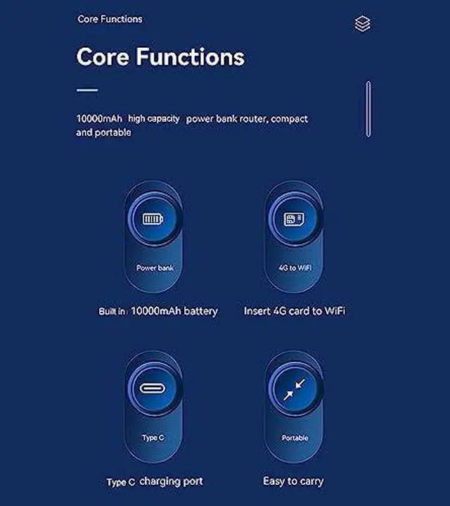 Alt view image 2 of 6 - 4G Network Router with SIM Card Slot, 10000mAh Battery Portable Router Power Bank, Unlocked 5G Hotspot 300Mbps Router, 802.11g / b/n, 100 x 60 x 32mm