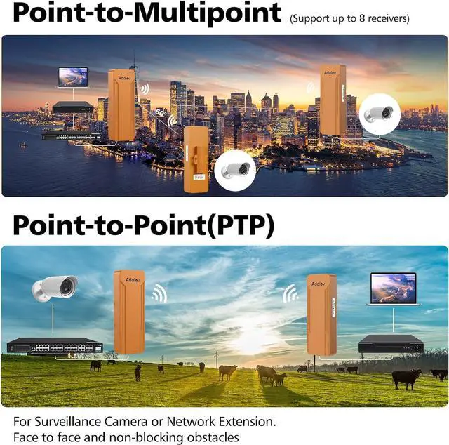 Alt view image 2 of 7 - CPE468 Dual Band Wireless Bridges with Bracket Mounts, 3KM Long Range Gigabit WiFi Bridge, 2.4GHz & 5.8GHz Outdoor Wireless Ethernet Bridge for Point-to-Point and Point-to-Multipoint Network Extend