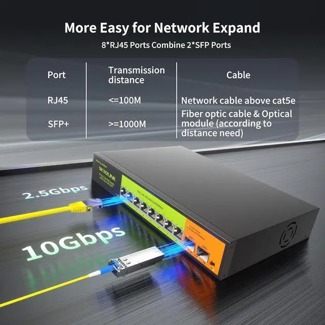 Alt view image 3 of 7 - 10-Port 2.5Gb Unmanaged PoE+ Switch with 8*2.5G Base-T PoE+ Ports, 2*10G SFP+ , IEEE802.3af/at, 80Gbps Switching Capacity, Metal, 2.5Gbe PoE Switch for NAS/PC, Security Camera, AP