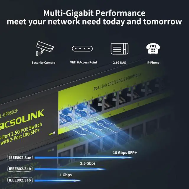 Alt view image 4 of 7 - 10-Port 2.5Gb Unmanaged PoE+ Switch with 8*2.5G Base-T PoE+ Ports, 2*10G SFP+ , IEEE802.3af/at, 80Gbps Switching Capacity, Metal, 2.5Gbe PoE Switch for NAS/PC, Security Camera, AP