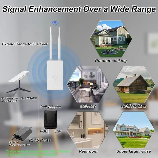 Alt view image 4 of 7 - Outdoor Starlink WiFi Extender for Starlink Gen 3 Router, Starlink Signal/WiFi Repeater, 300Mbps 0.3KM Signal Coverage, IP65 Waterproof, Up to 56 Devices for Farm/Yard/RV