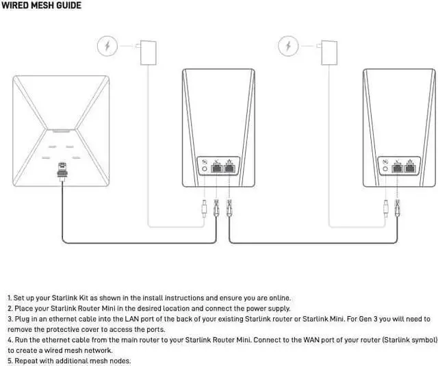 Alt view image 7 of 7 - Starlink Mini Router  High-Performance WiFi Extender for Mesh Network  Tabletop or Wall Mount Installation  Compatible with Gen 3, Gen 2, Mini.Starlink Mini Router