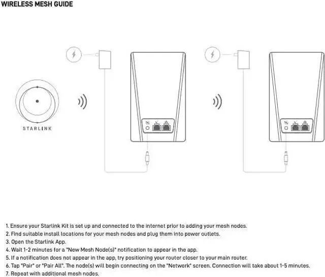 Alt view image 6 of 7 - Starlink Mini Router  High-Performance WiFi Extender for Mesh Network  Tabletop or Wall Mount Installation  Compatible with Gen 3, Gen 2, Mini.Starlink Mini Router