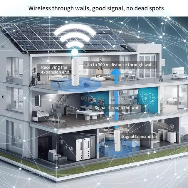 Alt view image 3 of 7 - WiFi Halow Extender Signal Booster for Home Farm Apartment,902-928MHz Signal Amplifier,Wireless Repeater Router Outdoor Signal Improvement,High Speed Transmission Repeater with Ethernet Port,2.4GHz