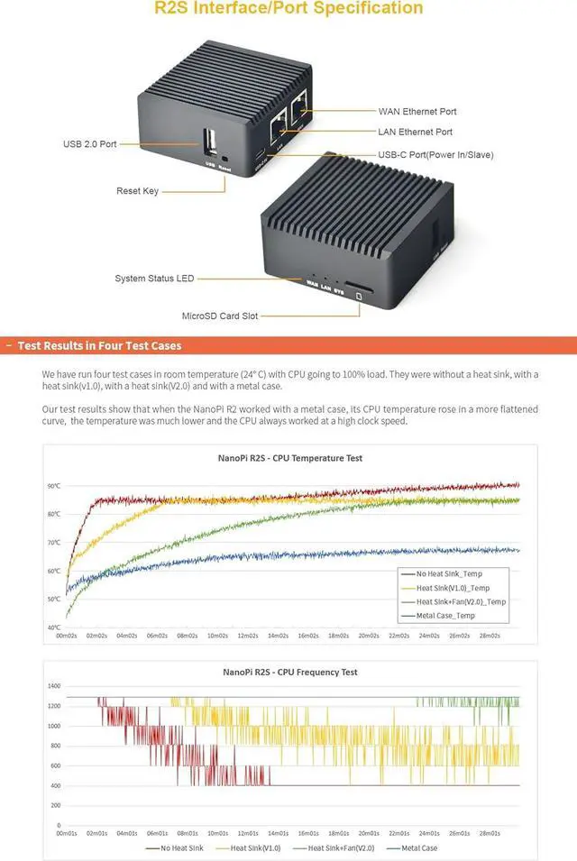 Alt view image 7 of 7 - NanoPi R2S Open Source Mini Router with Dual-Gbps Ethernet Ports 1GB DDR4 Based in RK3328 Soc for IOT NAS Smart Home Gateway, Bundle with CNC Metal Case