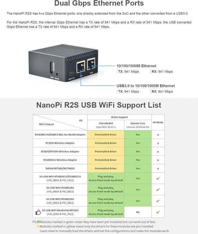 Alt view image 6 of 7 - NanoPi R2S Open Source Mini Router with Dual-Gbps Ethernet Ports 1GB DDR4 Based in RK3328 Soc for IOT NAS Smart Home Gateway, Bundle with CNC Metal Case