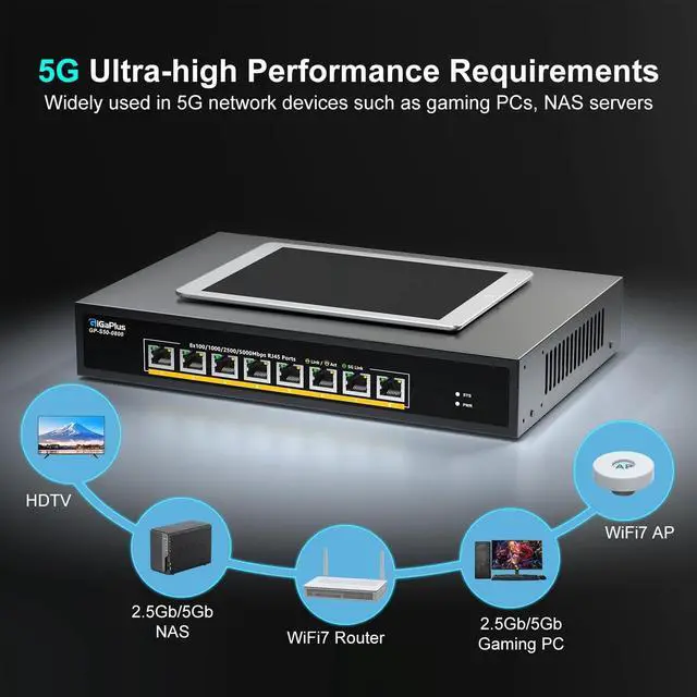 Alt view image 6 of 7 - 8 Ports 5Gb Unmanaged Ethernet Switch with 8*5G Base-T Ports. GiGaPlus 5Gbps Network Switch for 5Gbe NAS/PC, 5Gbps Adapter/NIC, WiFi7 Router, Desktop/19-inch Rack Mount