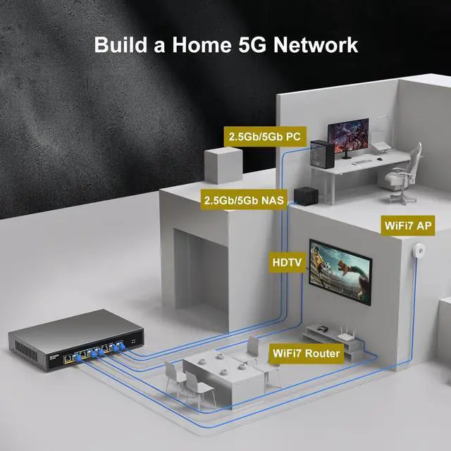 Alt view image 4 of 7 - 8 Port 5G Ethernet Switch Unmanaged,with 8X 5Gb Base-T Ports, NICGIGA 5Gbps Network Switch Easy for 5G NAS,PC,WiFi7 Router,5G Adapter/NIC. Desktop or 19-inch Rack Mount, Plug and Play.